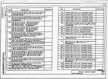 Состав фльбома. Типовой проект 232-1-152.1п.87Альбом 5 Изделия заводского изготовления /2 части/         	                  	                   	          