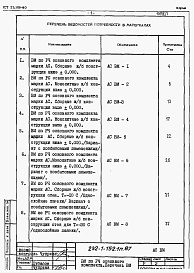 Состав фльбома. Типовой проект 232-1-152.1п.87Альбом 6 Ведомость потребности материалов (часть 1 и 2)