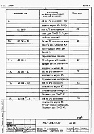 Состав фльбома. Типовой проект 232-1-152.1п.87Альбом 6 Ведомость потребности материалов (часть 1 и 2)