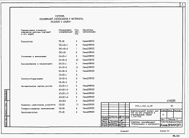 Состав фльбома. Типовой проект 232-1-152.1п.87Альбом 9 Спецификации оборудования         	                  	                  	          