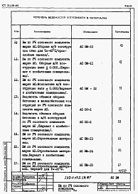 Состав фльбома. Типовой проект 232-1-152.1п.87Альбом 6 Ведомость потребности материалов (часть 1 и 2)