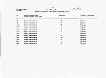 Состав фльбома. Типовой проект 232-1-155.88Альбом 6 Ведомость потребности в  материалах    