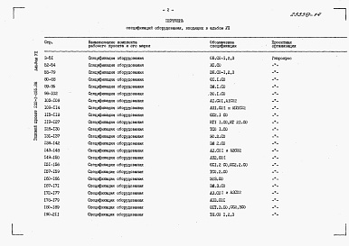 Состав фльбома. Типовой проект 232-1-155.88Альбом 7 Спецификации оборудования. Часть 1