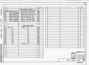 Состав фльбома. Типовой проект 232-1-155.88Альбом 9 Изделия железобетонные арматурные и металлические. Часть 1