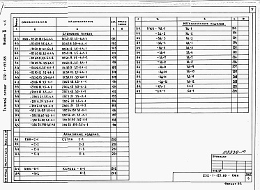 Состав фльбома. Типовой проект 232-1-155.88Альбом 9 Изделия железобетонные арматурные и металлические. Часть 1