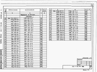 Состав фльбома. Типовой проект 232-1-155.88Альбом 9 Изделия железобетонные арматурные и металлические. Часть 1