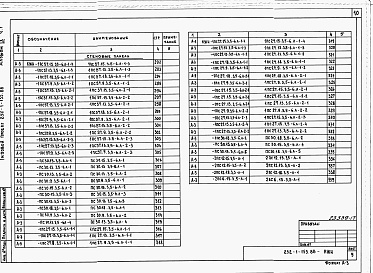 Состав фльбома. Типовой проект 232-1-155.88Альбом 9 Изделия железобетонные арматурные и металлические. Часть 1