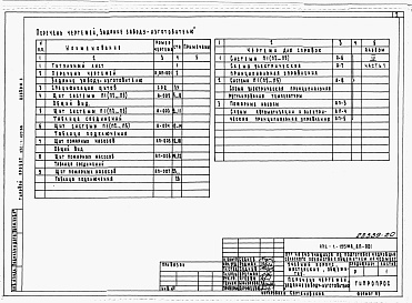 Состав фльбома. Типовой проект 232-1-155.88Альбом 10 Задание заводу-изготовителю на щиты автоматизации