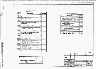 Состав фльбома. Типовой проект 232-9-15Альбом 3 Электрооборудование. Устройство связи. КИП и автоматика.     