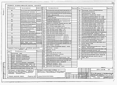 Состав фльбома. Типовой проект 234-1-137.86Альбом 1 Архитектурно-строительные и технологические чертежи