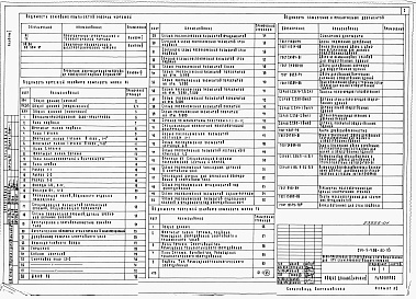 Состав фльбома. Типовой проект 234-5-4.88Альбом 1 Пояснительная записка. Архитектурно-строительные чертежи. Технология производства