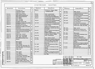 Состав фльбома. Типовой проект 234-5-4.88Альбом 2 Отопление, вентиляция, теплоснабжение. Внутренний водопровод, канализация. Электротехническая часть