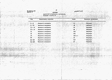 Состав фльбома. Типовой проект 234-5-4.88Альбом 4 Ведомость потребности в материалах