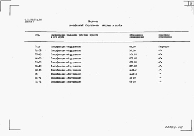 Состав фльбома. Типовой проект 234-5-4.88Альбом 5 Спецификация оборудования