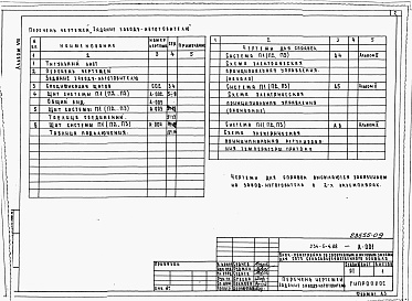 Состав фльбома. Типовой проект 234-5-4.88Альбом 8 Задание заводу-изготовителю на щиты автоматизации