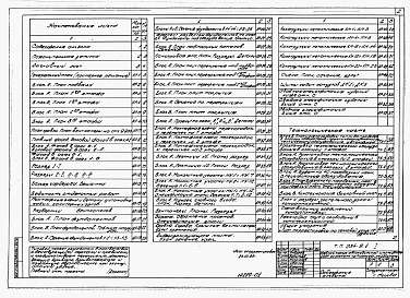 Состав фльбома. Типовой проект 234-9-1Альбом 1 Архитектурно-строительная и технологическая части