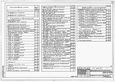 Состав фльбома. Типовой проект 234-9-1Альбом 2 Санитарно-техническая, электротехническая части