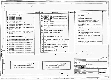 Состав фльбома. Типовой проект 244-04-61сАльбом 1 Архитектурно-строительные, санитарно-технические, электротехнические чертежи и устройства связи