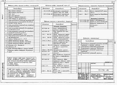 Состав фльбома. Типовой проект 244-5-95.88Альбом 1 Пояснительная записка. Архитектурно-строительные решения ниже отметки 0.000