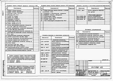 Состав фльбома. Типовой проект 244-5-95.88Альбом 2 Архитектурно-строительные решения выше отметки 0.000