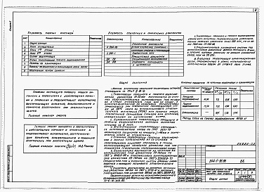 Состав фльбома. Типовой проект 244-5-95.88Альбом 3 Отопление и вентиляция, внутренний водопровод и канализация.  Электрооборудование, связь и сигнализация