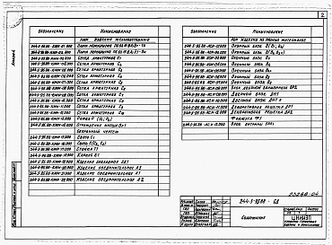 Состав фльбома. Типовой проект 244-5-95.88Альбом 4 Изделия заводского изготовления. Изделия железобетонные. Изделия из разных материалов