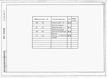 Состав фльбома. Типовой проект 244-5-95.88Альбом 5 Спецификация оборудования