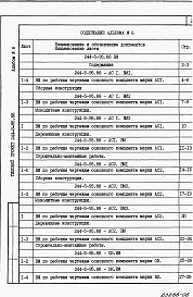 Состав фльбома. Типовой проект 244-5-95.88Альбом 6 Ведомости потребности в материалах