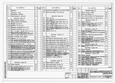 Состав фльбома. Типовой проект 244-6-2.85Альбом 1 Архитектурно-строительные, санитарно-технические, электротехнические и технологические чертежи