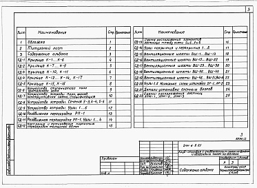 Состав фльбома. Типовой проект 244-6-2.85Альбом 2 Монтажные узлы и детали