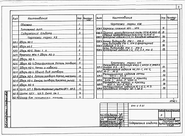 Состав фльбома. Типовой проект 244-6-2.85Альбом 3 Изделия заводского изготовления