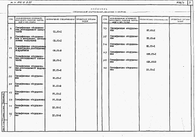 Состав фльбома. Типовой проект 244-6-2.85Альбом 7 Спецификации оборудования