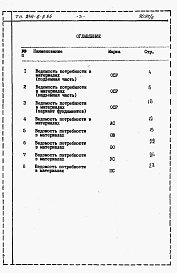 Состав фльбома. Типовой проект 244-6-3.85Альбом 4 Ведомость потребности в материалах