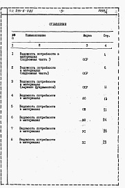 Состав фльбома. Типовой проект 244-6-4.85Альбом 4 Ведомость потребности в материалах