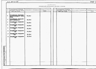 Состав фльбома. Типовой проект 244-6-4.85Альбом 5 Сецификации оборудования