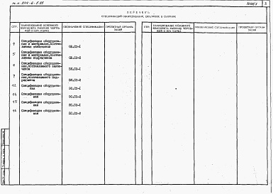 Состав фльбома. Типовой проект 244-6-5.85Альбом 5 Спецификации оборудования