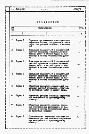 Состав фльбома. Типовой проект 244-6-6.85Альбом 3 Расчеты показателей изменения сметной стоимости СМР за счет  применения передового опыта