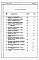 Состав фльбома. Типовой проект 244-6-6.85Альбом 4 Ведомость потребности в материалах