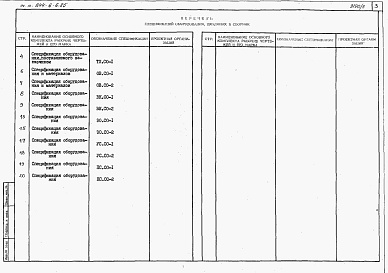 Состав фльбома. Типовой проект 244-6-6.85Альбом 5 Спецификации оборудования