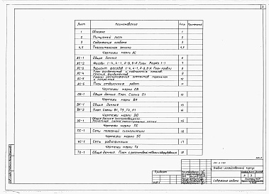 Состав фльбома. Типовой проект 244-6-7.85Альбом 1 Архитектурно-строительные, санитарнотехнические, электротехнические и технологические чертежи