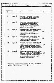 Состав фльбома. Типовой проект 244-6-7.85Альбом 3 Расчеты показателей изменения сметной стоимости СМР за счет применения передового опыта