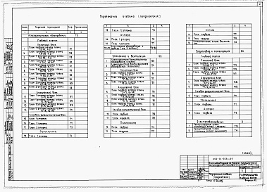 Состав фльбома. Типовой проект 252-01-153с.89Альбом 2 Основные чертежи 