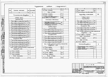 Состав фльбома. Типовой проект 252-01-154.89Альбом 2 Основные чертежи