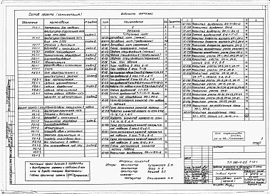 Состав фльбома. Типовой проект 252-4-25Альбом 1 Материалы для привязки. Архитектурно-строительная часть ниже отм.0.000