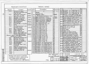 Состав фльбома. Типовой проект 252-4-25Альбом 2 Архитектурно-строительная часть выше отм.0.000