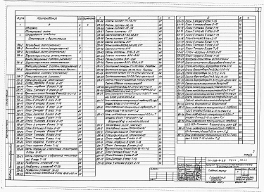 Состав фльбома. Типовой проект 252-4-25Альбом 3 Отопление и вентиляция. Водопровод и канализация