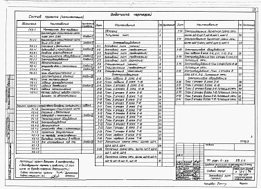 Состав фльбома. Типовой проект 252-4-25Альбом 5 Электрооборудование