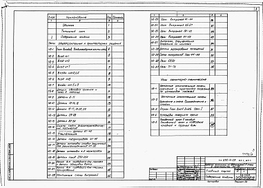 Состав фльбома. Типовой проект 252-4-25Альбом 8 Узлы общестроительных и архитектурных решений. Узлы сантехнические