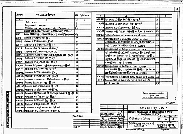 Состав фльбома. Типовой проект 252-4-25Альбом 9 Изделия железобетонные. Изделия деревянные. Изделия металлические