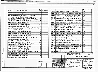 Состав фльбома. Типовой проект 252-4-25Альбом 9 Изделия железобетонные. Изделия деревянные. Изделия металлические